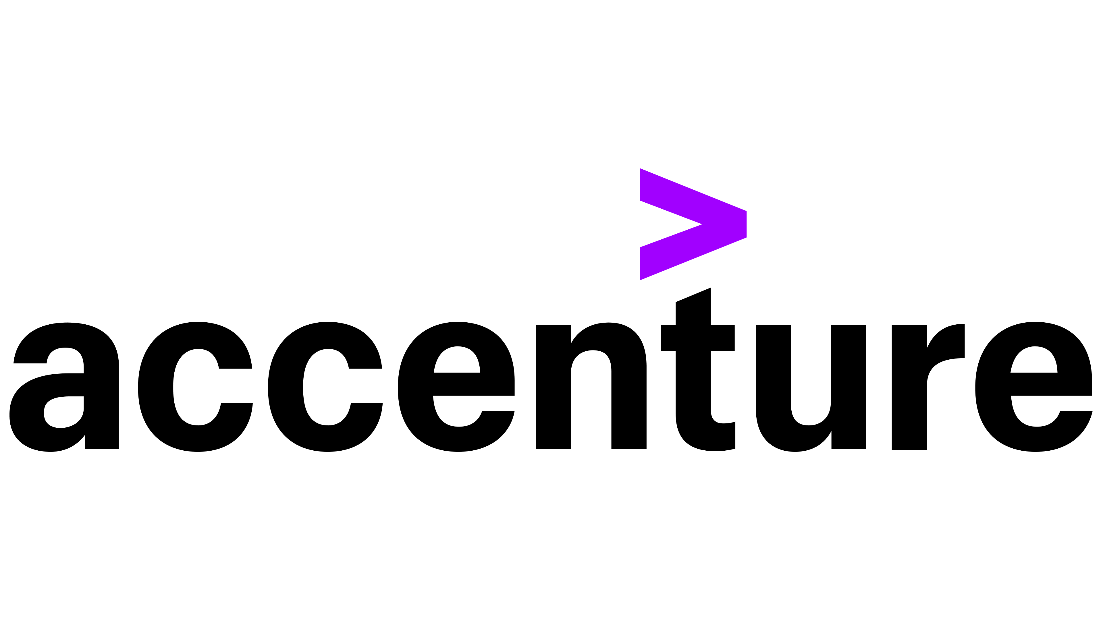 Technology Innovation Projects at Accenture